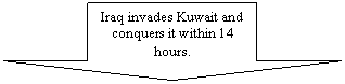 Down Arrow: Iraq invades Kuwait and conquers it within 14 hours.